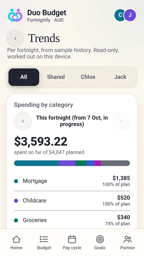 Duo Budget trends on Android in light mode